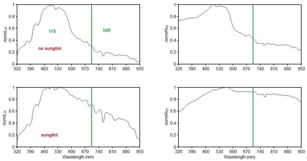 Sensors 12 12545f6 1024
