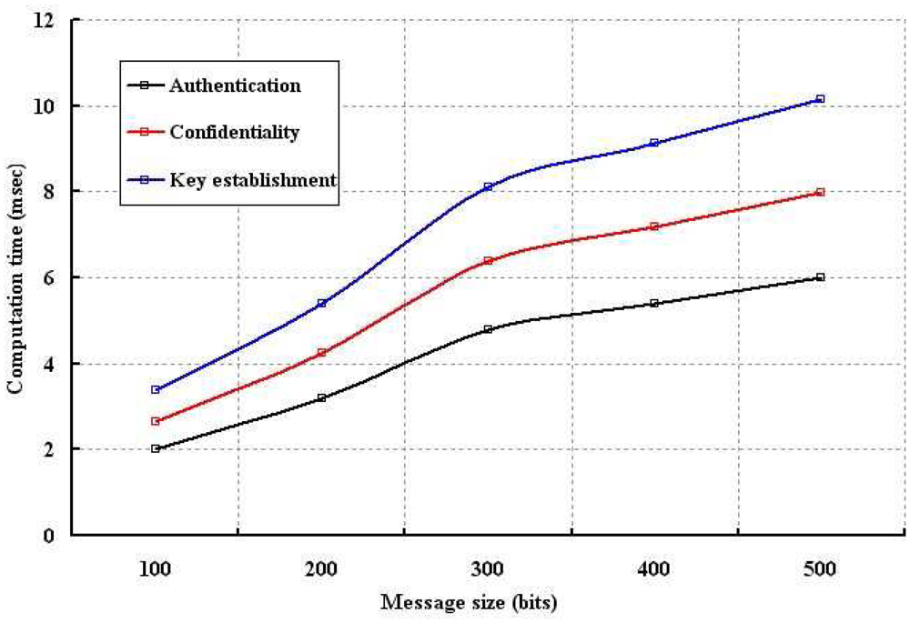 Sensors 12 12606f10 1024