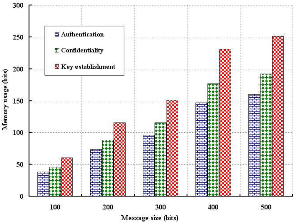 Sensors 12 12606f12 1024