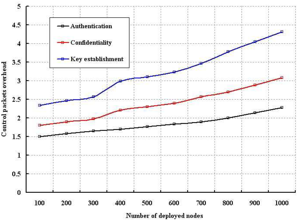 Sensors 12 12606f13 1024