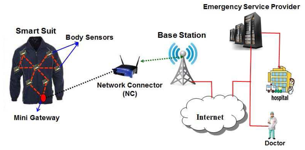 Sensors 12 12606f2 1024