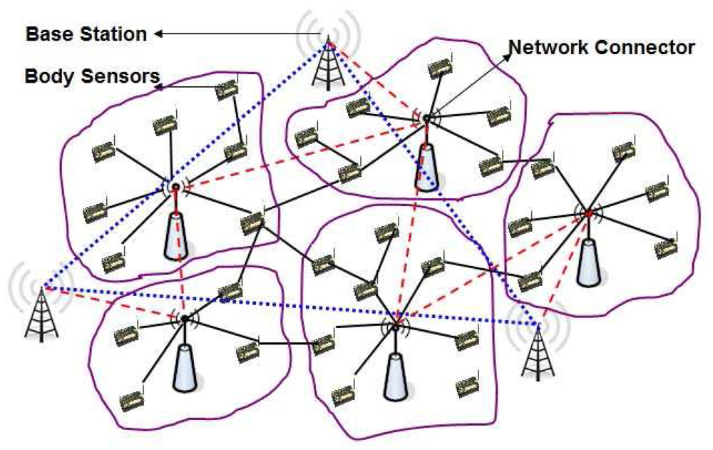 Sensors 12 12606f4 1024