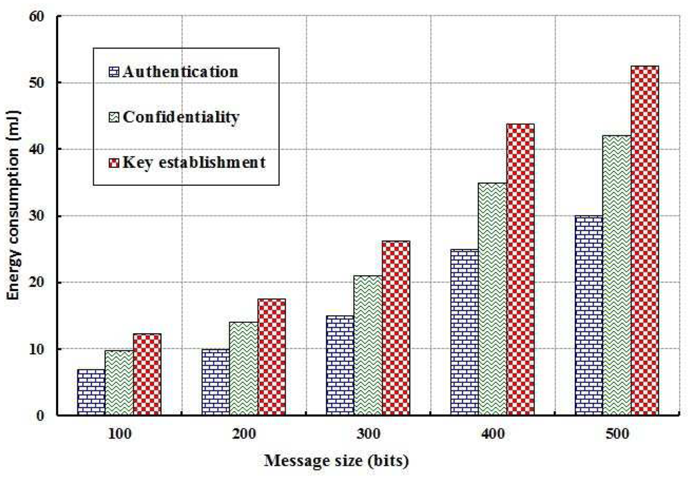 Sensors 12 12606f8 1024
