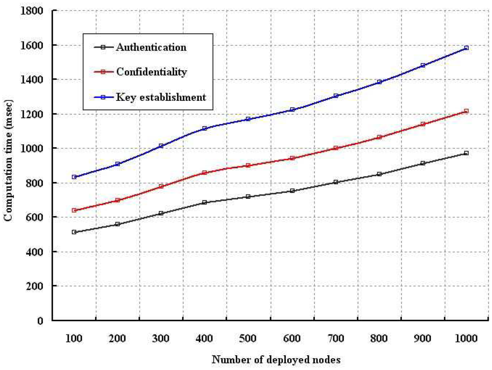 Sensors 12 12606f9 1024