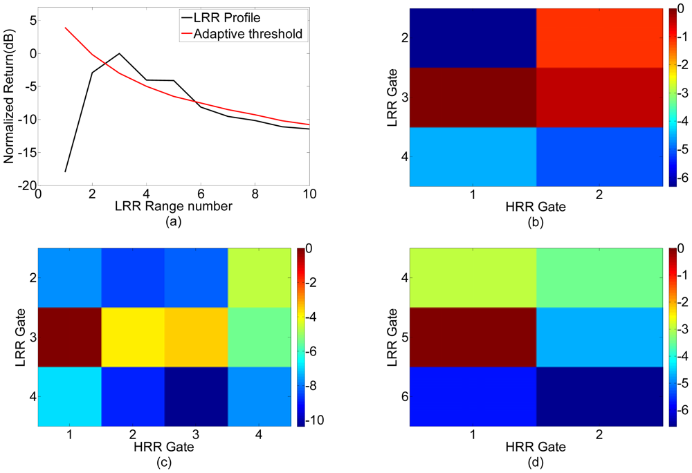 Sensors 12 12673f11 1024