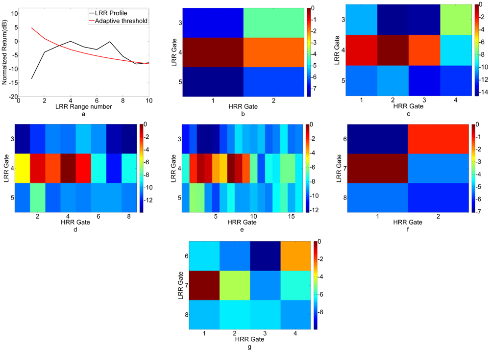 Sensors 12 12673f12 1024
