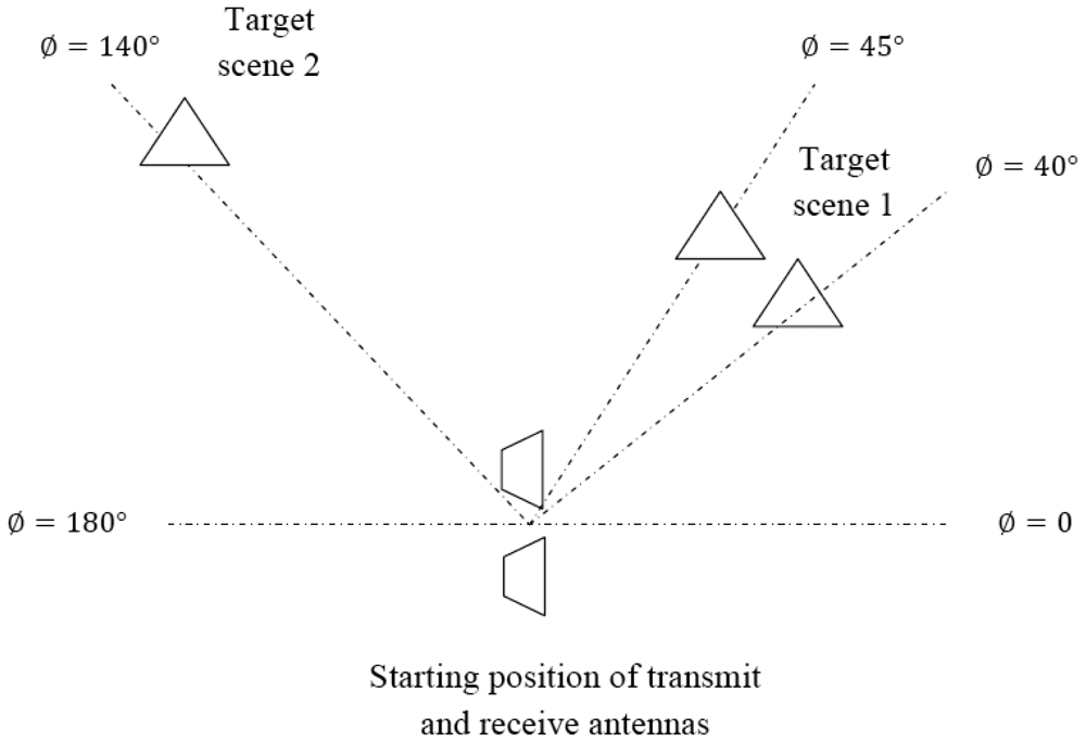 Sensors 12 12673f13 1024