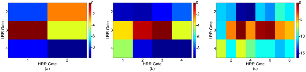 Sensors 12 12673f14a 1024