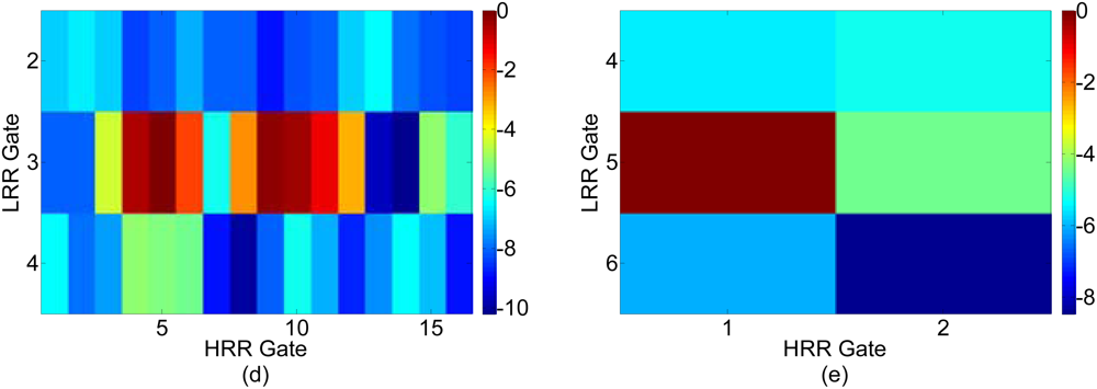 Sensors 12 12673f14b 1024