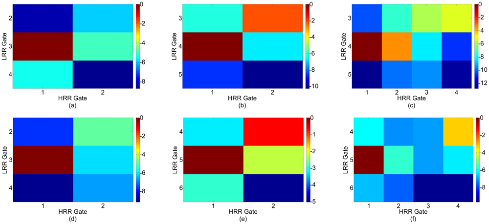 Sensors 12 12673f16 1024