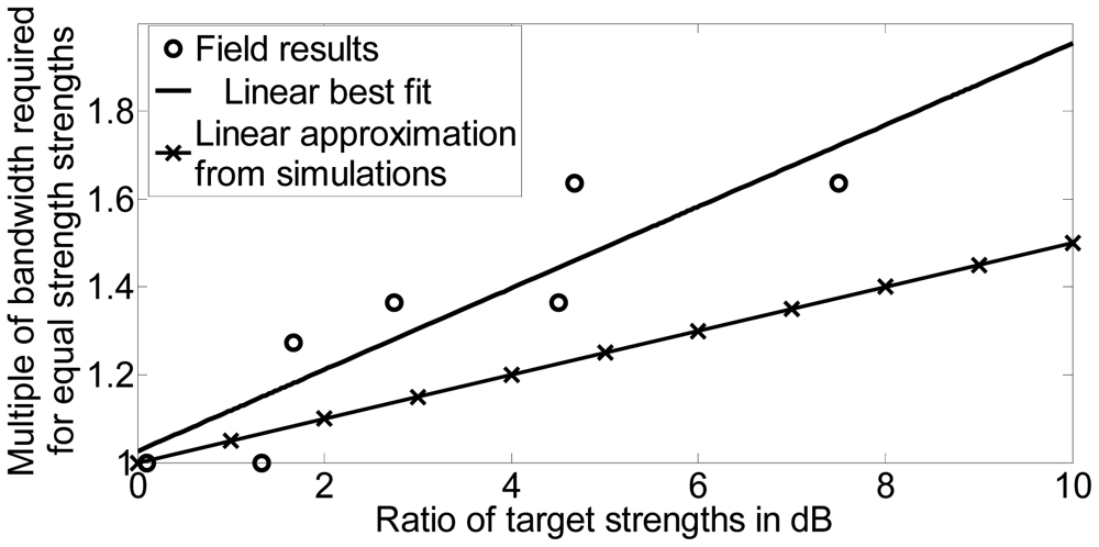 Sensors 12 12673f17 1024