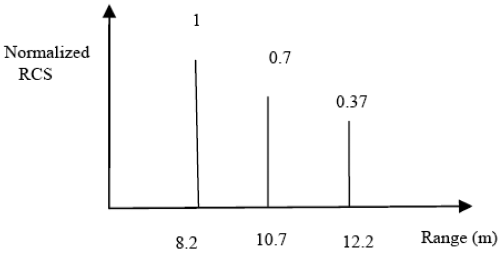 Sensors 12 12673f18 1024