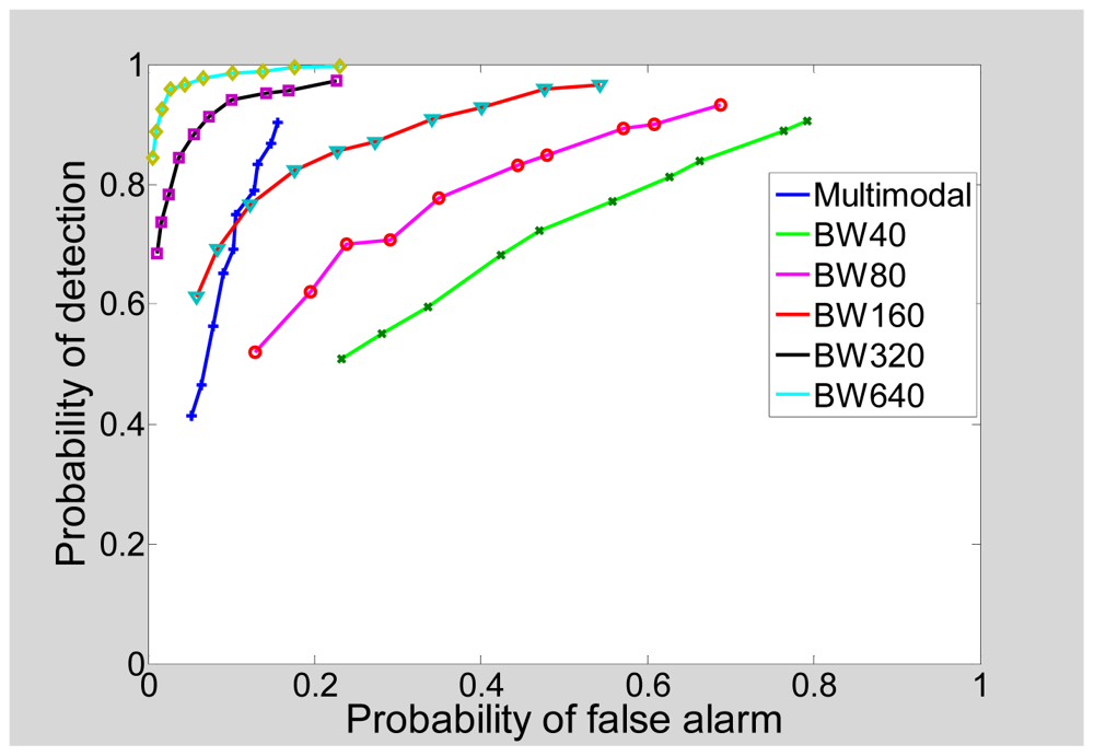 Sensors 12 12673f19 1024