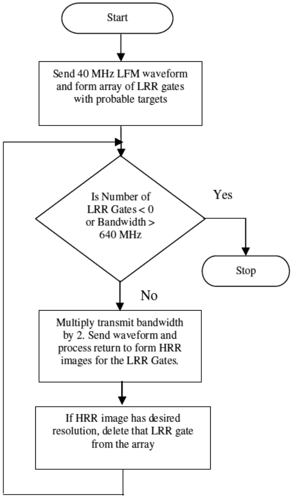 Sensors 12 12673f2 1024