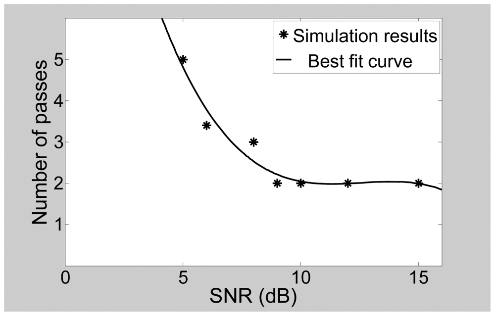 Sensors 12 12673f21 1024