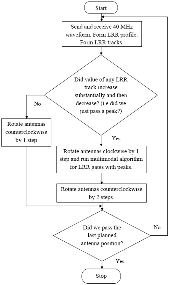 Sensors 12 12673f3 1024