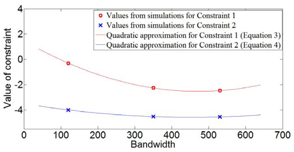Sensors 12 12673f4 1024