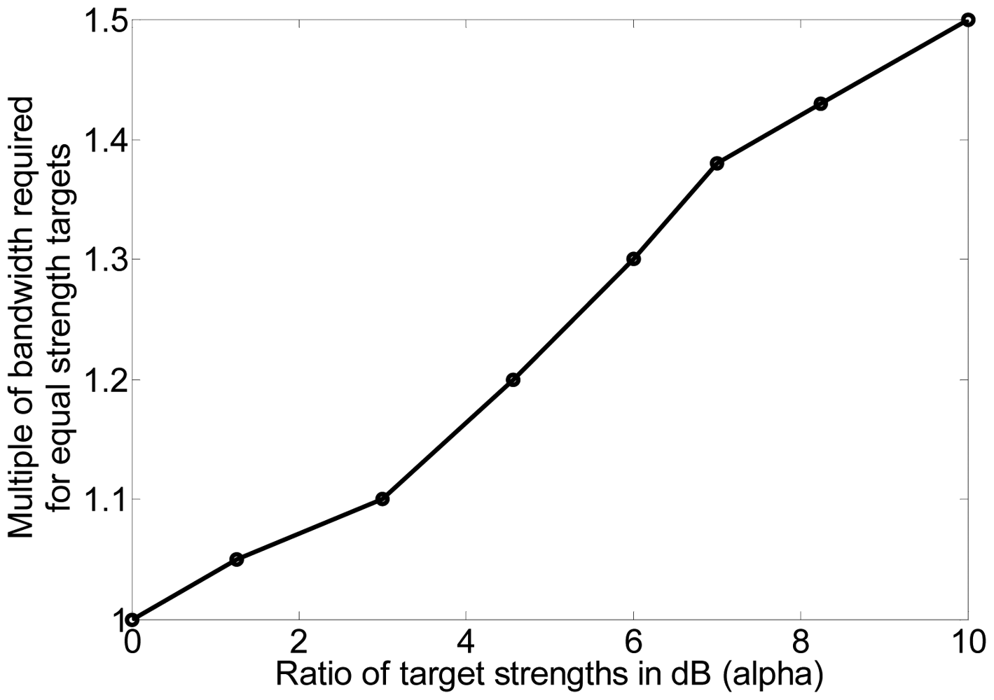 Sensors 12 12673f8 1024