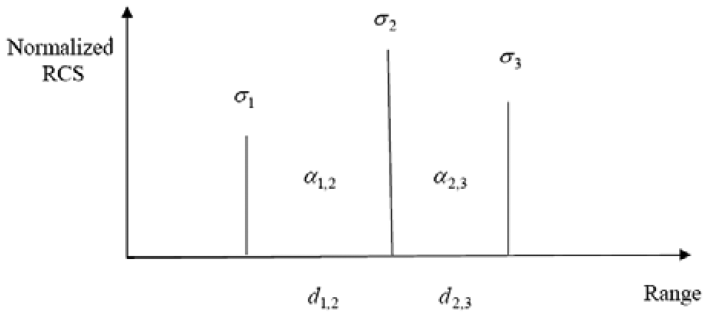 Sensors 12 12673f9 1024