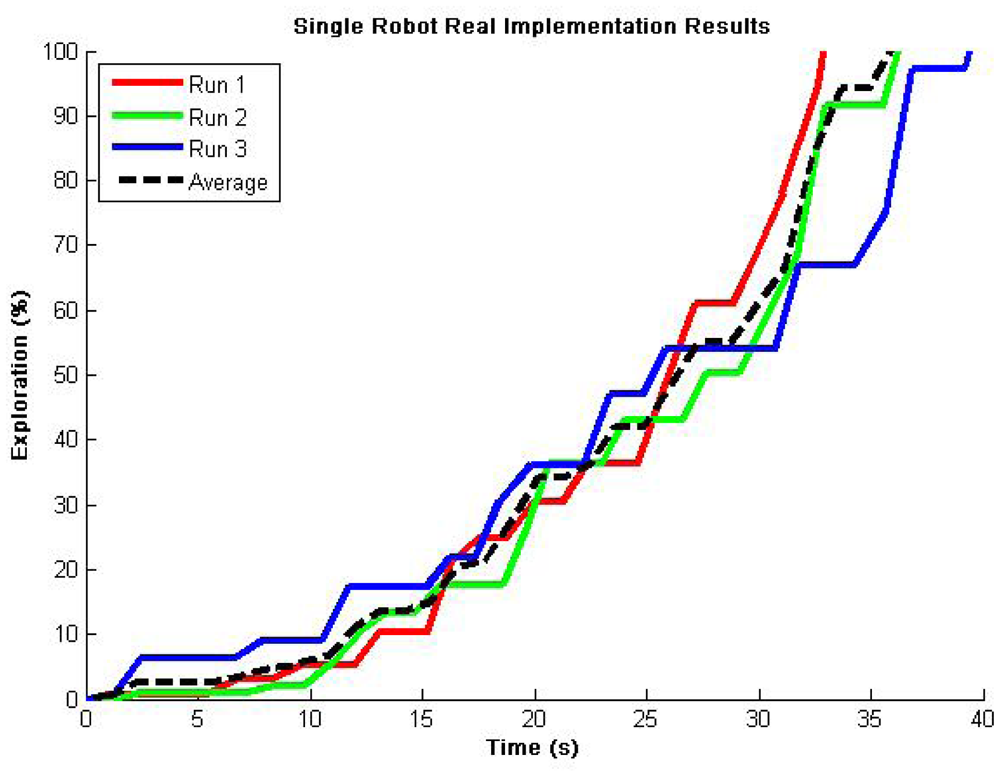 Sensors 12 12772f12 1024