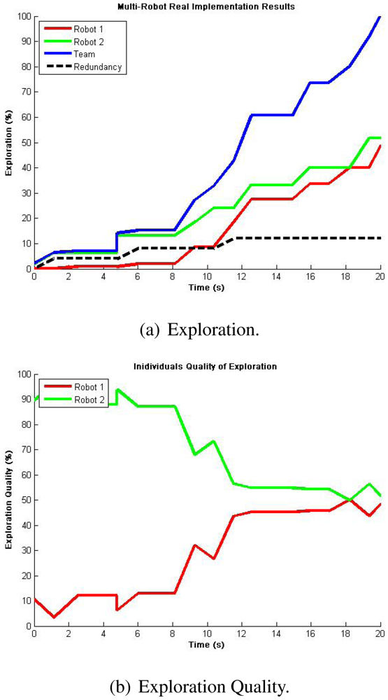 Sensors 12 12772f14 1024