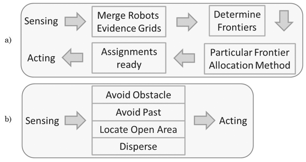 Sensors 12 12772f3 1024