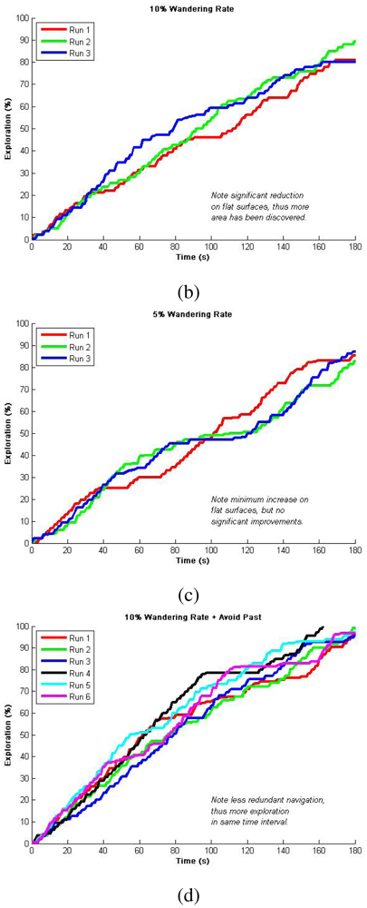 Sensors 12 12772f4b 1024