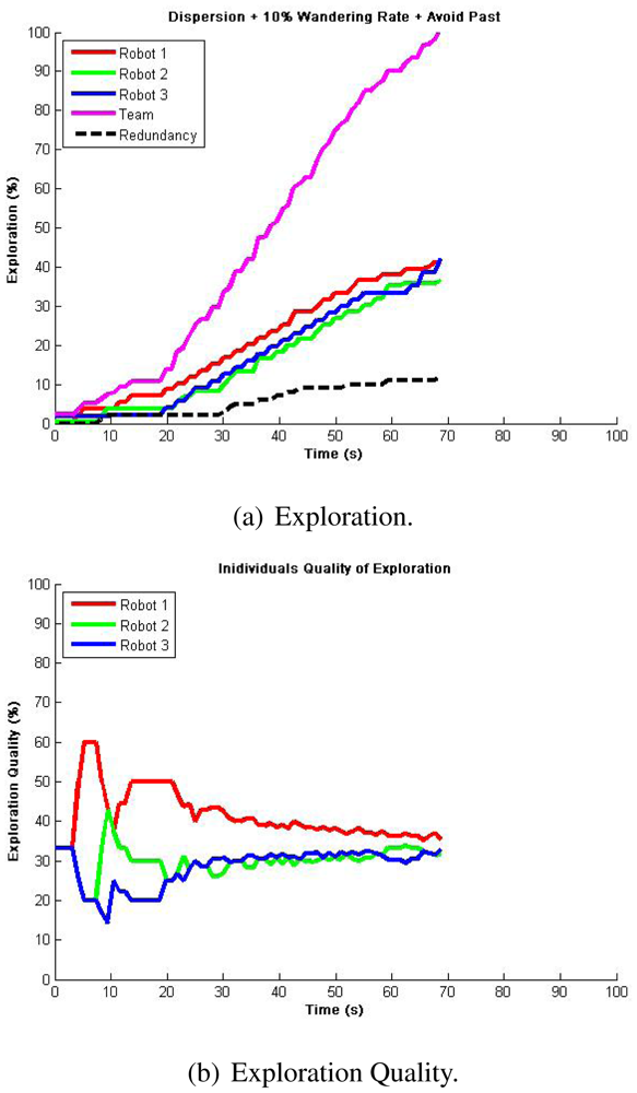 Sensors 12 12772f6 1024