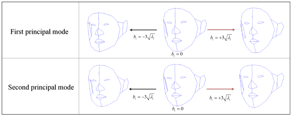 Sensors 12 12870f1 1024