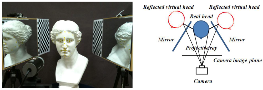 Sensors 12 12870f2 1024