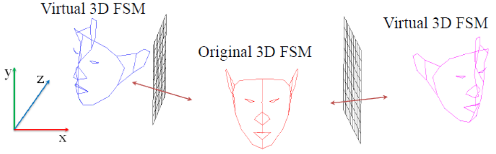 Sensors 12 12870f4 1024