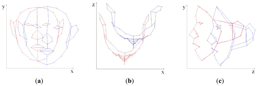 Sensors 12 12870f5 1024