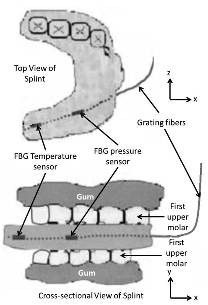 Sensors 12 12890f8 1024