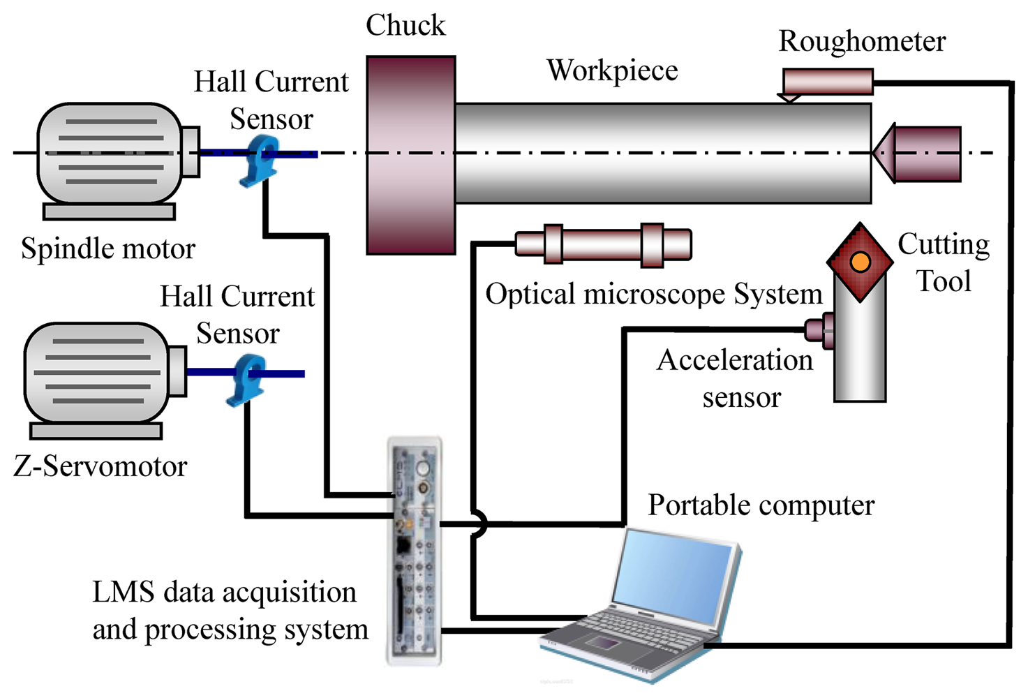 Sensors 12 12964f2 1024