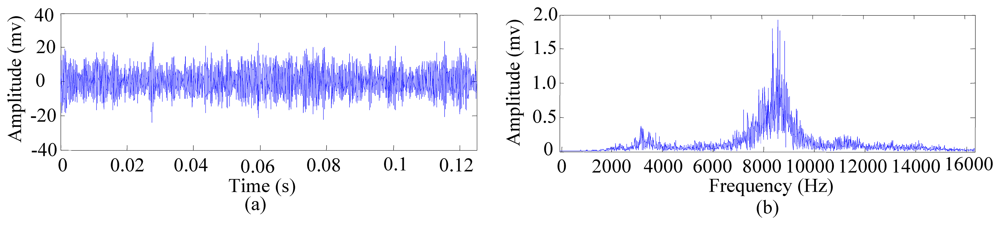 Sensors 12 12964f6 1024