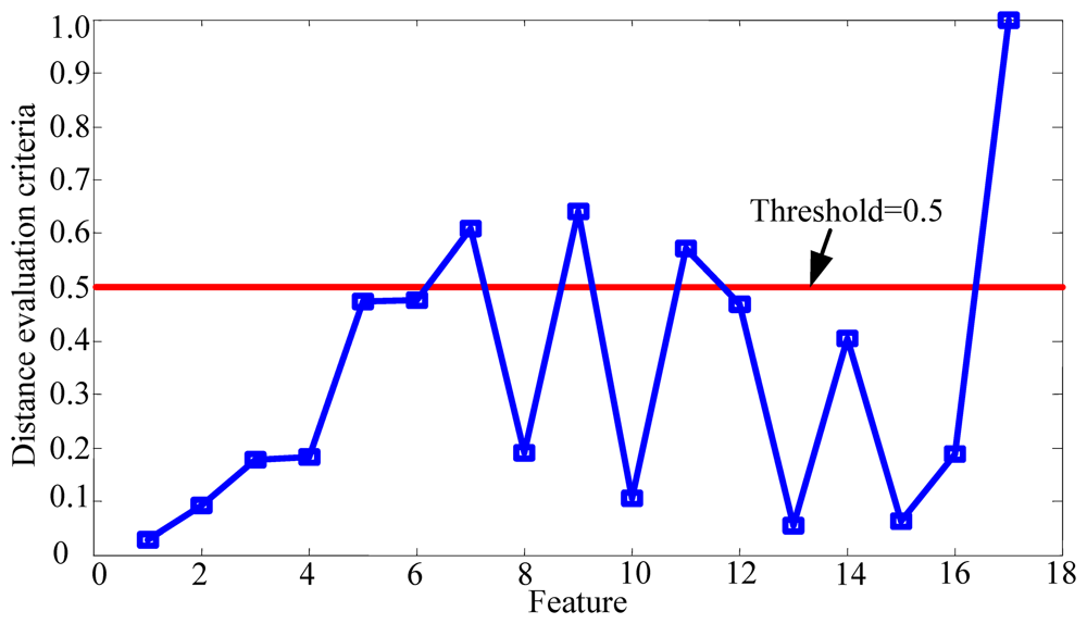 Sensors 12 12964f8 1024