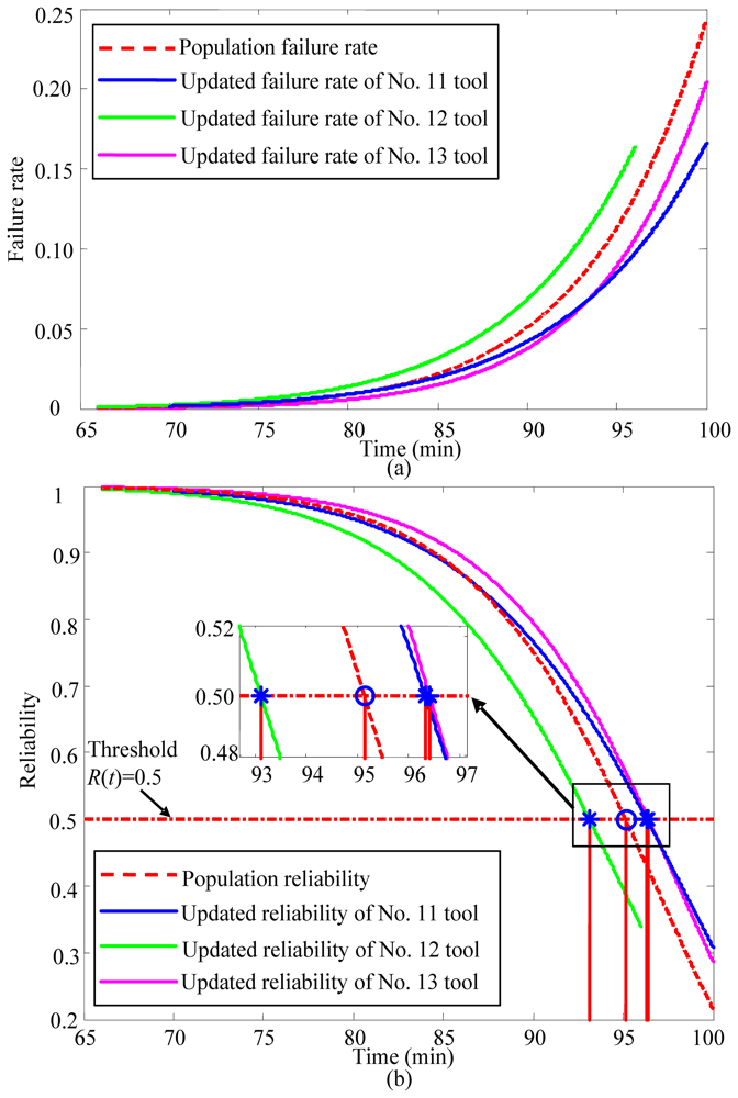Sensors 12 12964f9 1024