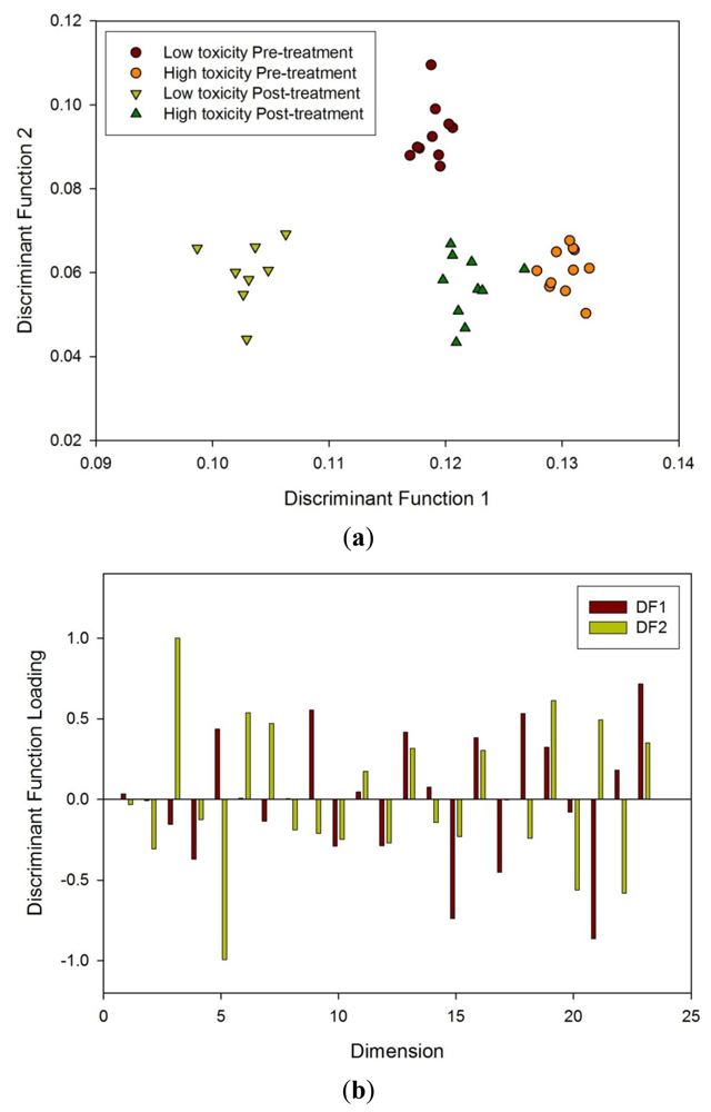 Sensors 12 13002f8 1024
