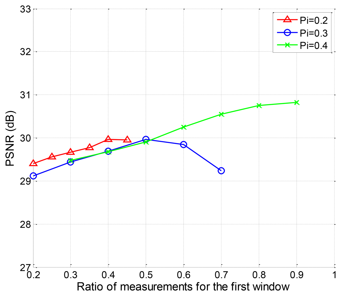 Sensors 12 13034f11 1024