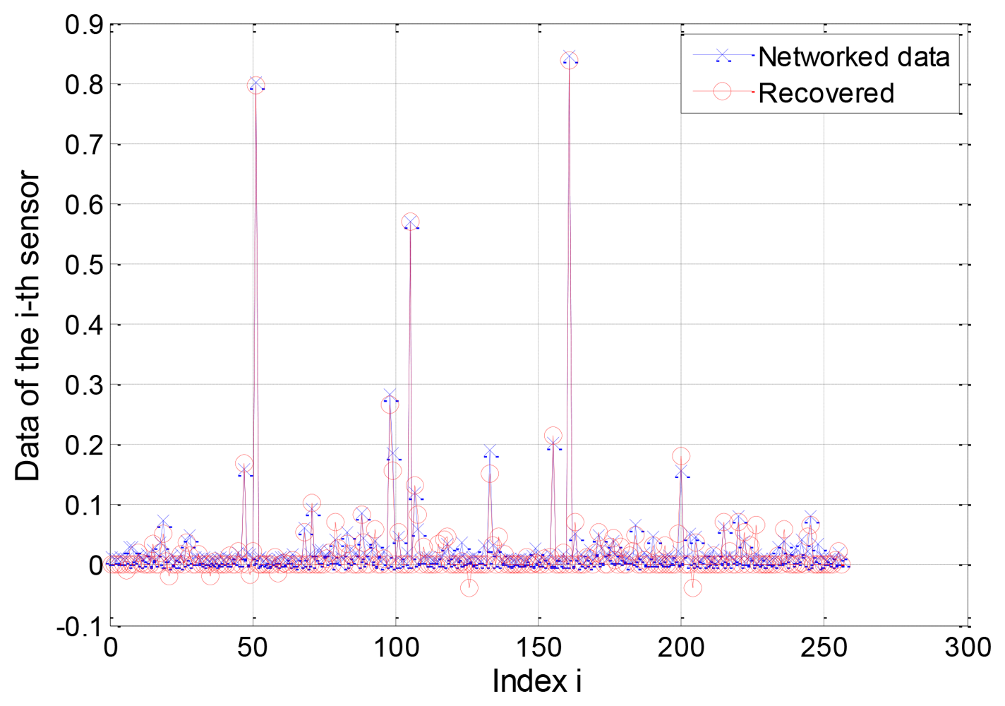 Sensors 12 13034f14 1024