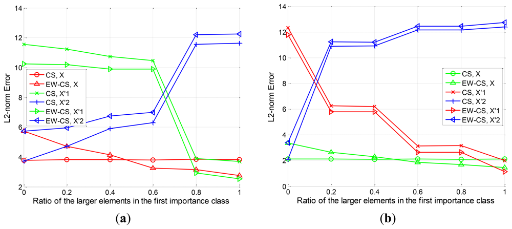 Sensors 12 13034f6 1024