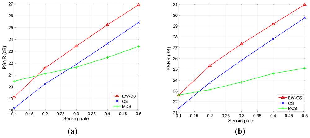 Sensors 12 13034f8a 1024