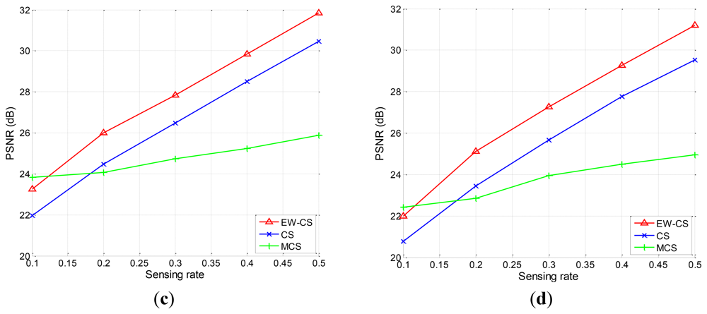 Sensors 12 13034f8b 1024