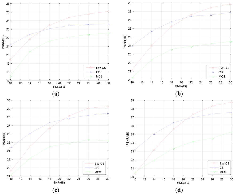 Sensors 12 13034f9 1024