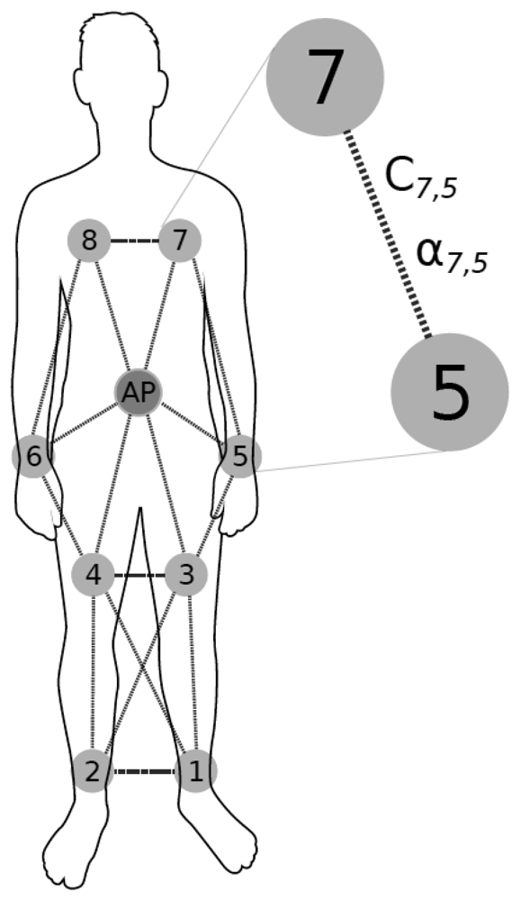 Sensors 12 13088f1 1024