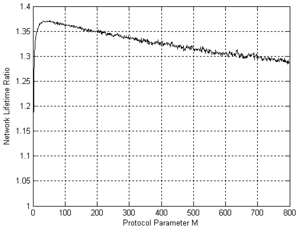 Sensors 12 13088f10 1024