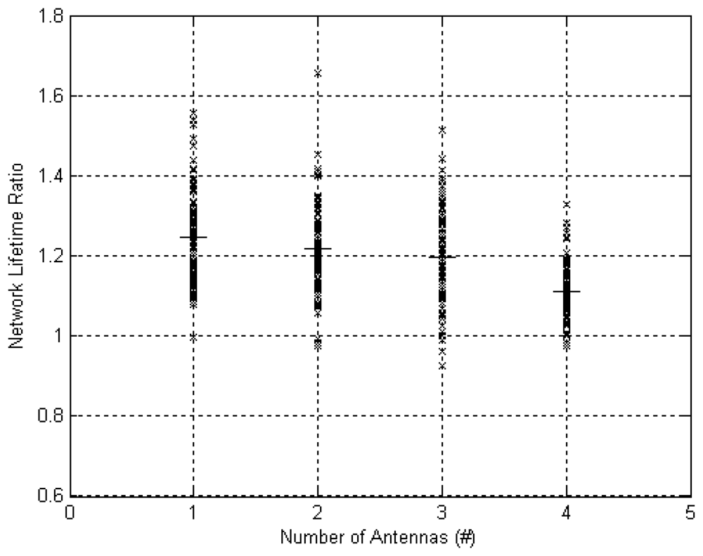 Sensors 12 13088f11 1024