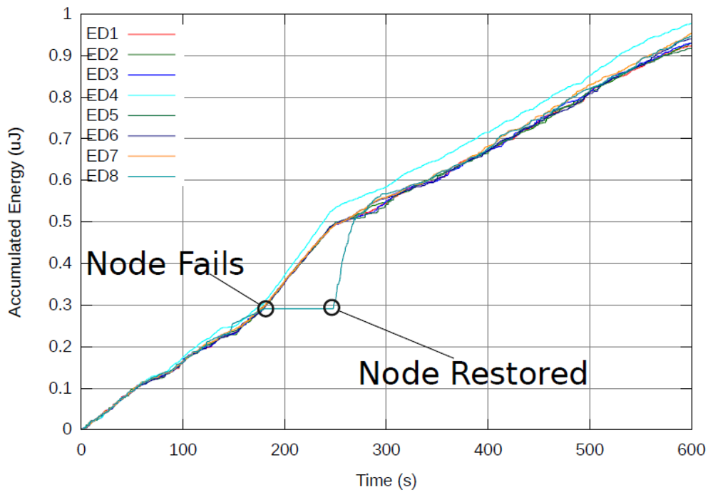 Sensors 12 13088f7 1024