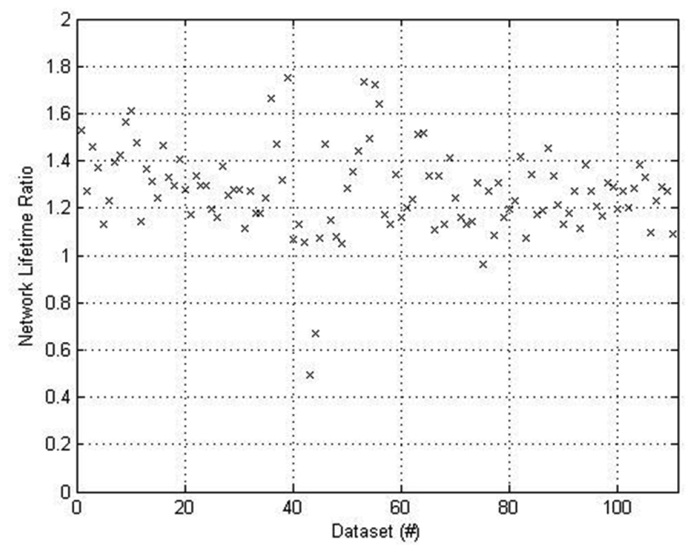 Sensors 12 13088f8 1024