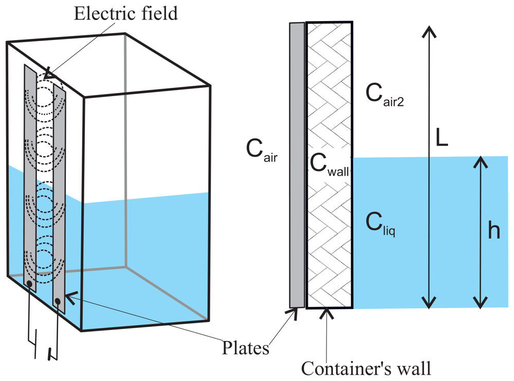 Sensors 12 13109f2 1024